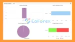 Prop Guardian Pro EA Myfxbook