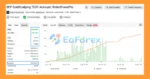 RFP Gold Scalping EA MT4 Myfxbook