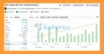 RFP Gold Scalping EA Myfxbook