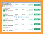 RFP Gold Scalping MT4 Reviews