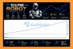 Scalping Robot Pro MT4 Backtest