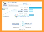 Scalping Robot Pro MT4 Signal Results