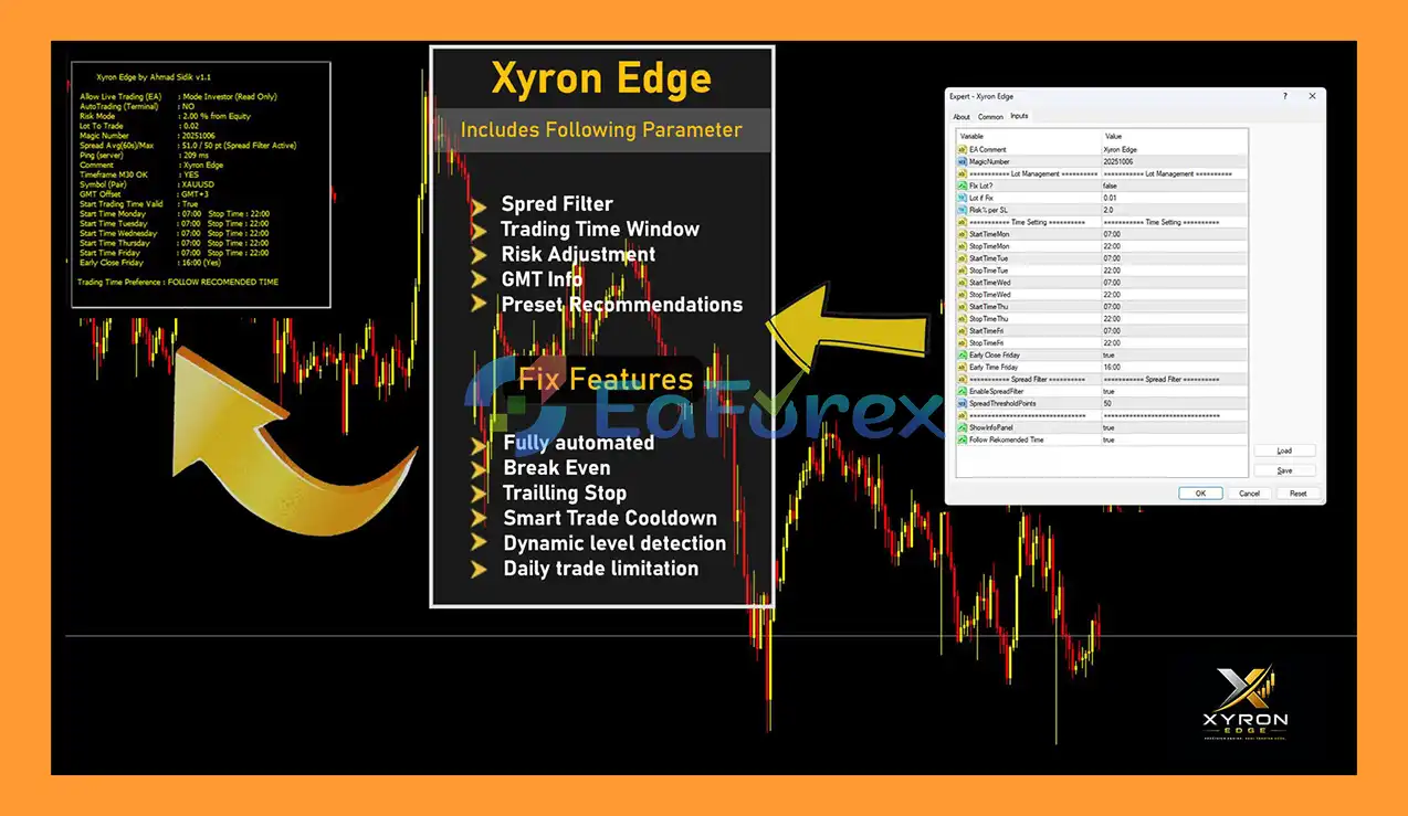 Xyron Edge MT4 Review