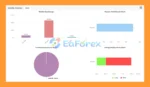Stable Gold Scalping EA MT5 Myfxbook Results