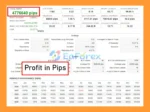 Xyron Edge MT4 Trading Results