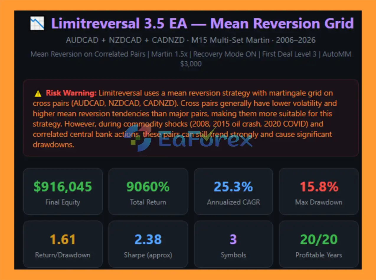 limitreversal backtets