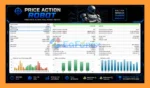 Price Action Robot MT4 backtets
