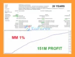 Kovner System MT4 Backtests
