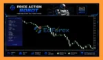 Price Action Robot MT4 reviews