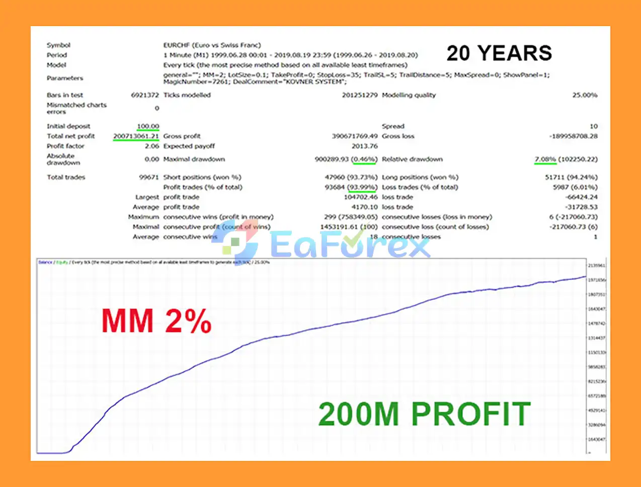 Kovner System EA Backtests