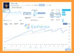 Polaris Edge EA MT5 Signal Results