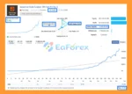 Adaptive Gold Scalper MT5 Signal Results