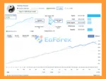 Cortex Aurex EA MT5 Signal Results