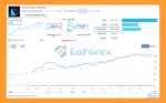 Smart Gold Hunter EA MT5 Signal Results