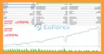 Aegis Quant Pro EA Backtest Results