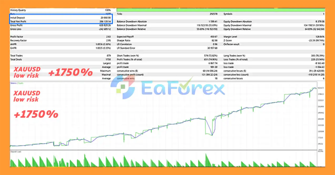 Aegis Quant Pro EA Backtest Results