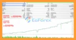 Aegis Quant Pro EA MT5 Backtest Results
