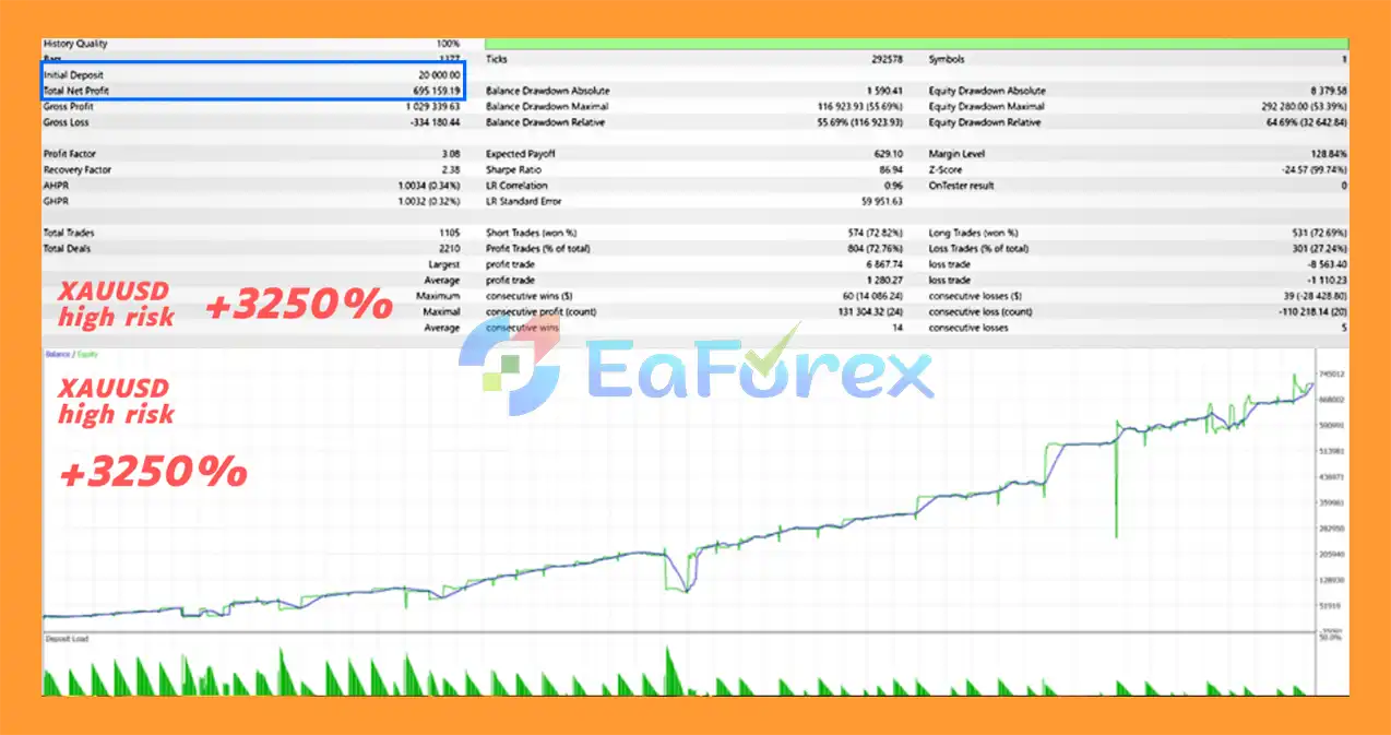 Aegis Quant Pro EA MT5 Backtest Results