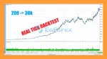 BTC Breakout Engine EA MT5 Backtest Results_