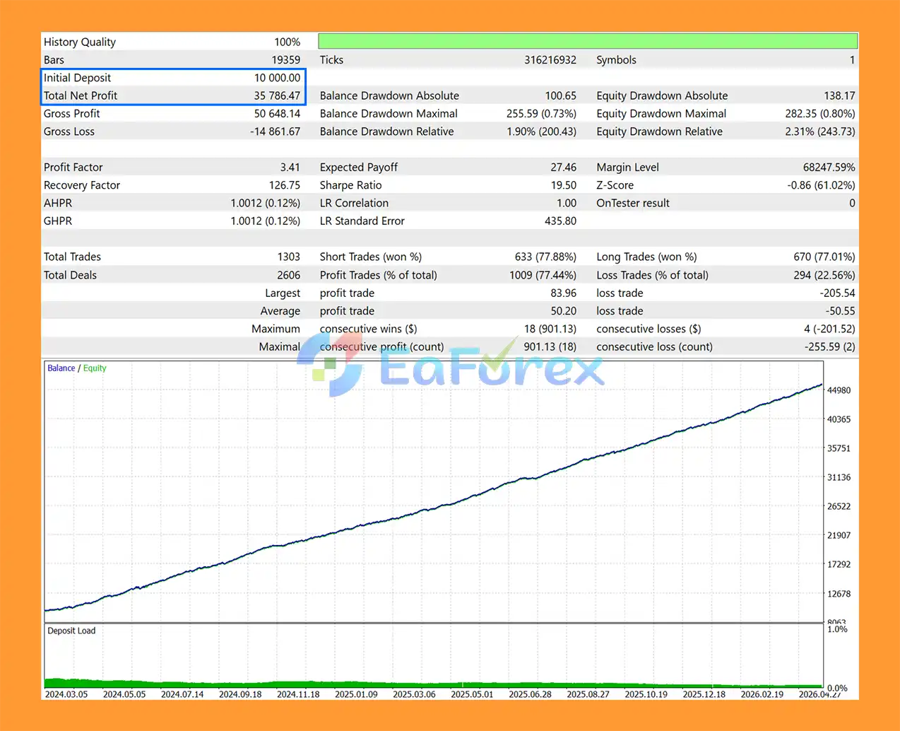 BTC Phantom X EA MT5 Backtests