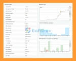 BitCoin MinerX EA Trading Results