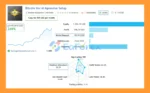 Bitcoin Xor AI EA MT5 Signal Results