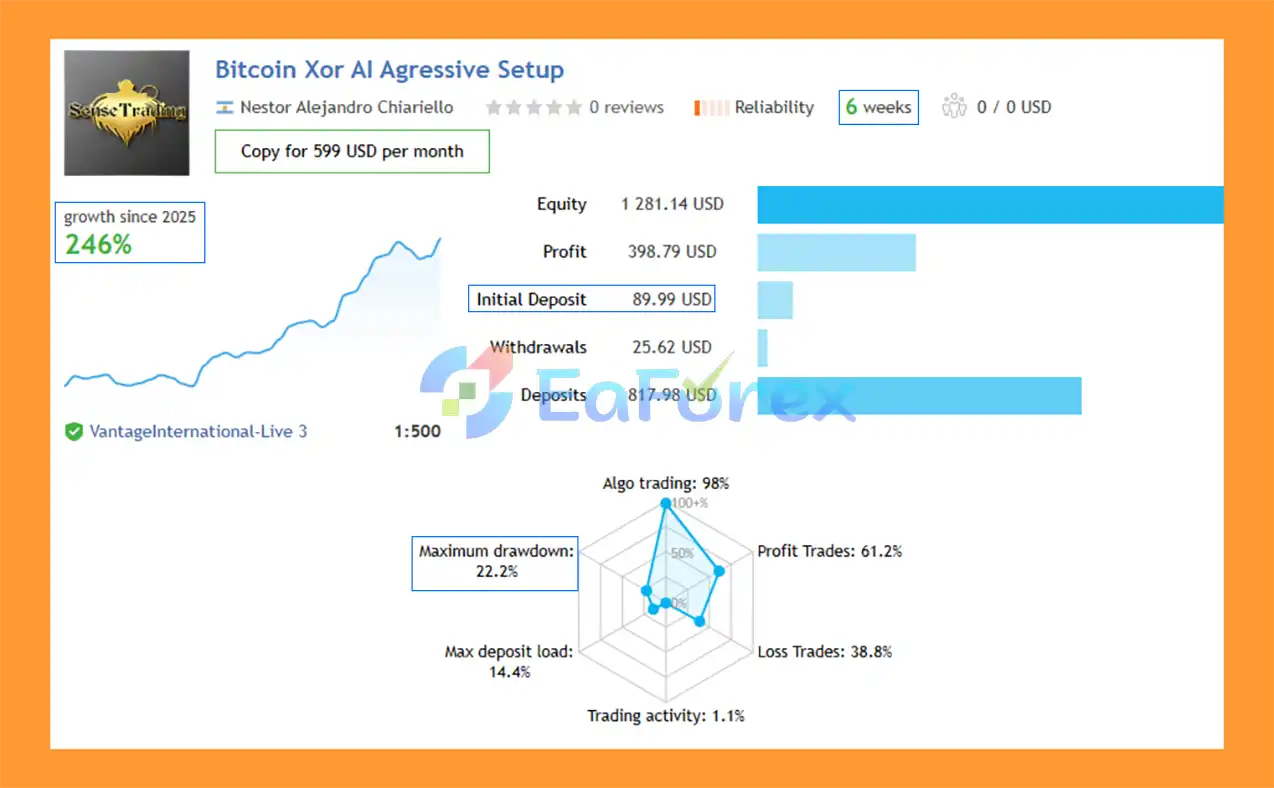 Bitcoin Xor AI EA MT5 Signal Results