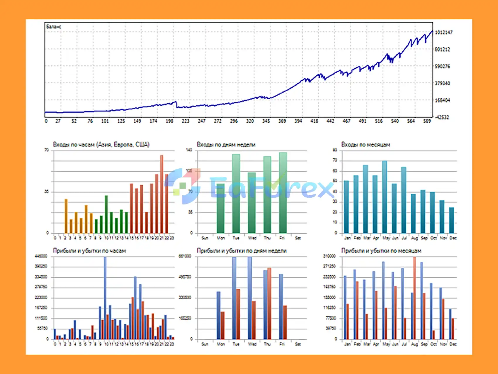 Boris EA Backtest