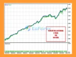 Buda EA MT5 Backtest