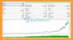CRR Scalp EA MT5 Backtests