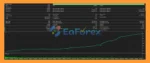 Clean Slope Automated Gold Trend Bot MT5 Backtest