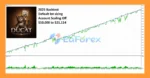 Ducat EA Backtest