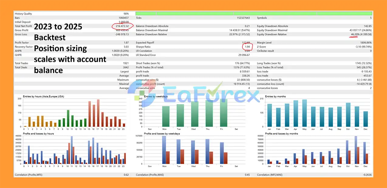 Ducat EA Backtest Results