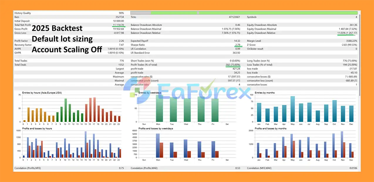 Ducat EA MT5 Backtest Results