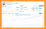 Ducat EA MT5 Signal Results_