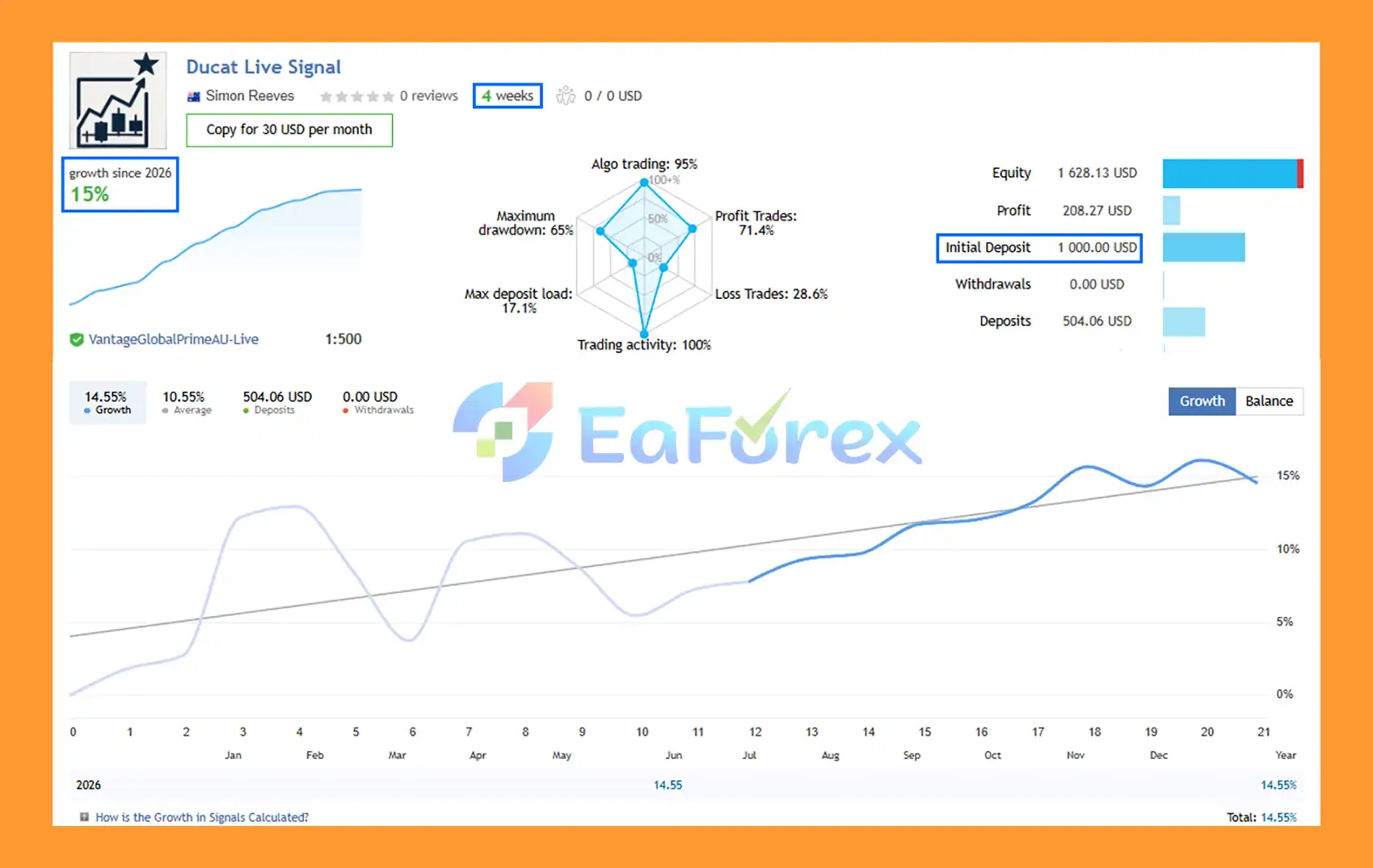 Ducat EA MT5 Signal Results_