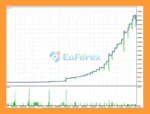 EA Lemon MT5 Backtest