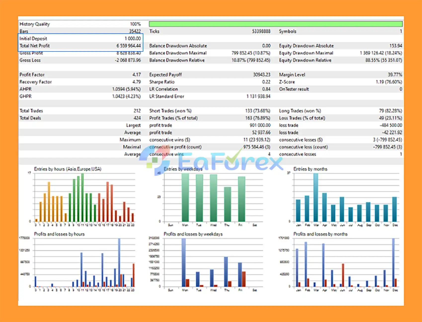 EA Lemon MT5 Backtest Results