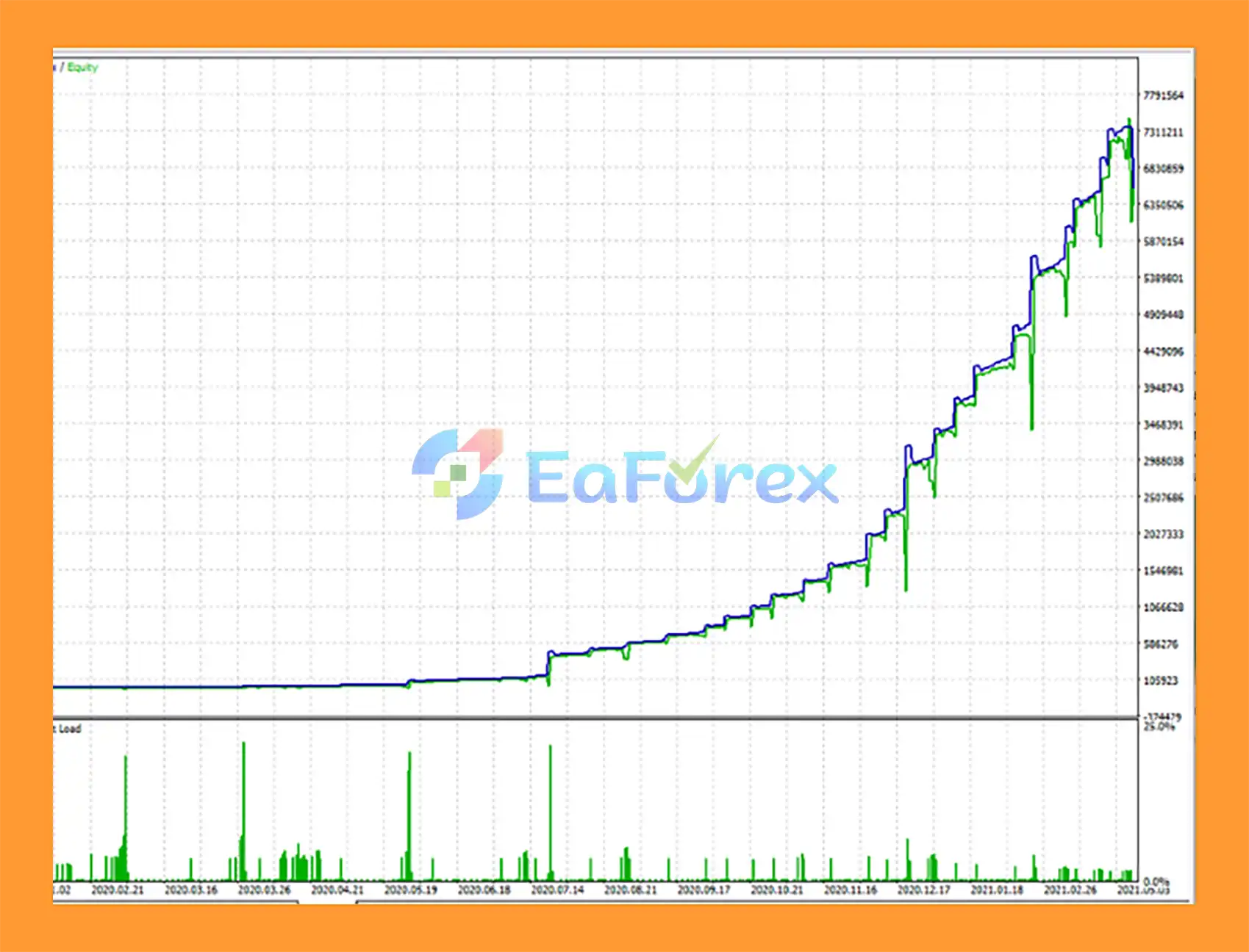 EA Lemon MT5 Backtest