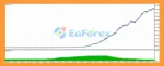 EA Scalper FX Gold MT5 Backtest