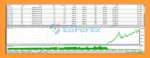 Emerge Gold Scalper EA MT5 Backtest
