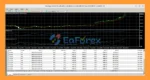 Emerge Gold Scalper MT5 EA Trading Results