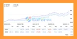 Gold Catalyst EA MT5 Signal Results
