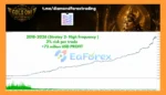 Gold Oni EA Backtests