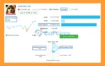 Gold Oni LIVE Signal Results