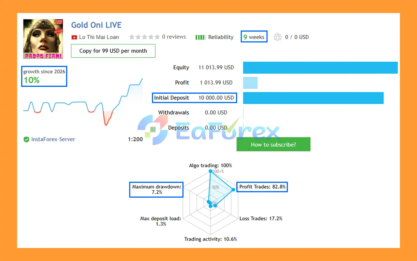 Gold Oni LIVE Signal Results