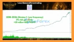 Gold Oni MT5 Backtests