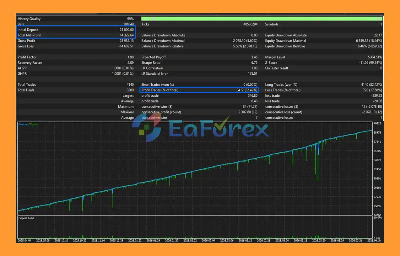 Gold Strike AI EA MT5 Backtests