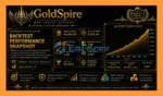 GoldSpire MT5 Backtests