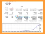 Gradients EA MT5 Backtest